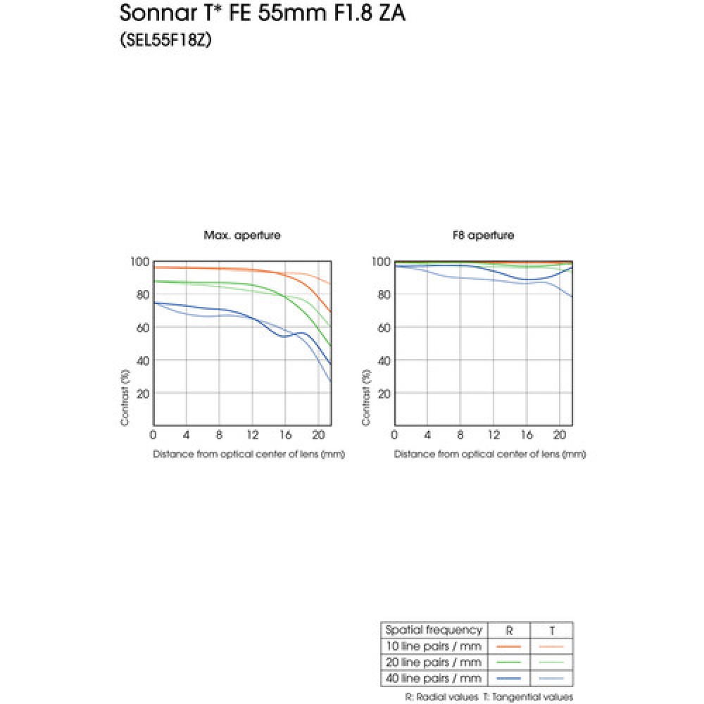 Zeiss Sonnar T FE 55mm f/1.8 Sony E-mount Lens
